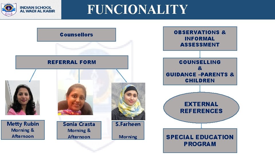 FUNCIONALITY OBSERVATIONS & INFORMAL ASSESSMENT Counsellors COUNSELLING & GUIDANCE –PARENTS & CHILDREN REFERRAL FORM