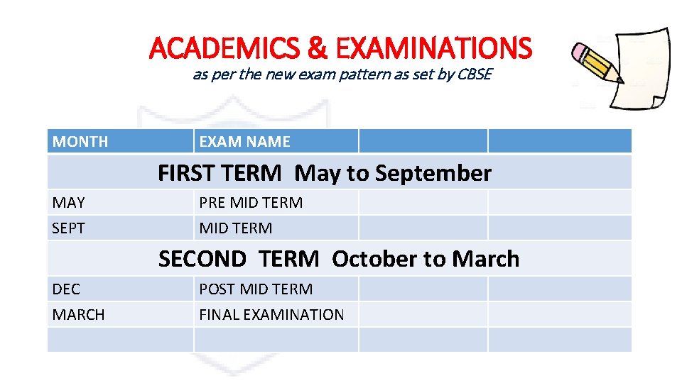 ACADEMICS & EXAMINATIONS as per the new exam pattern as set by CBSE MONTH