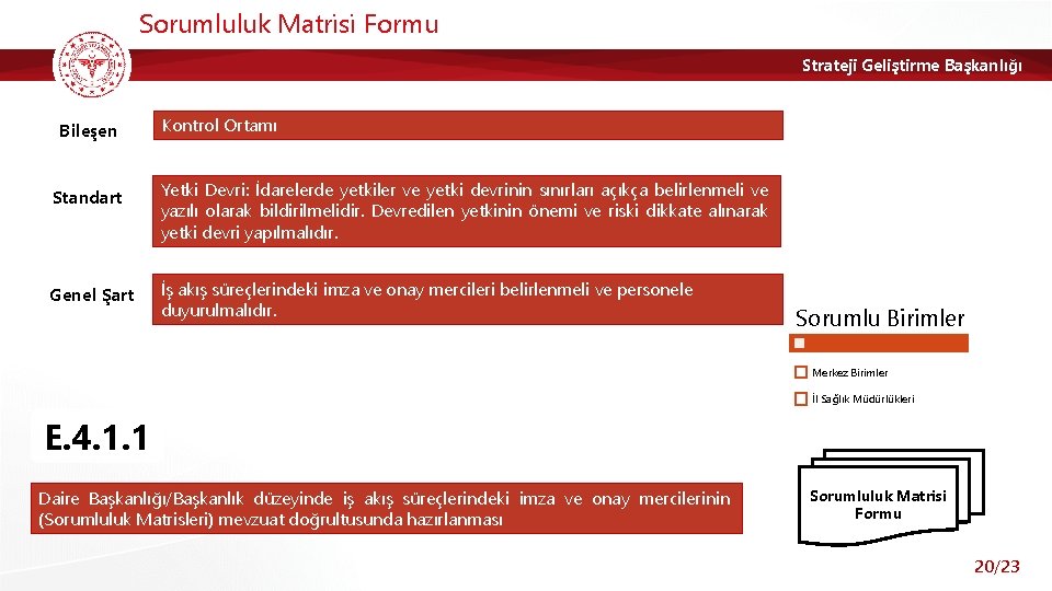 Sorumluluk Matrisi Formu Strateji Geliştirme Başkanlığı Bileşen Kontrol Ortamı Standart Yetki Devri: İdarelerde yetkiler