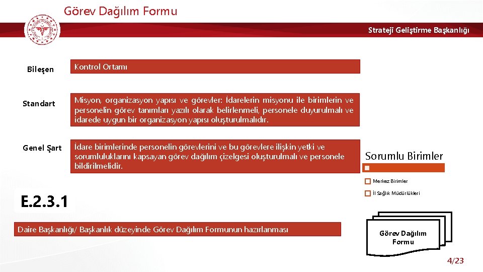 Görev Dağılım Formu Strateji Geliştirme Başkanlığı Bileşen Kontrol Ortamı Standart Misyon, organizasyon yapısı ve