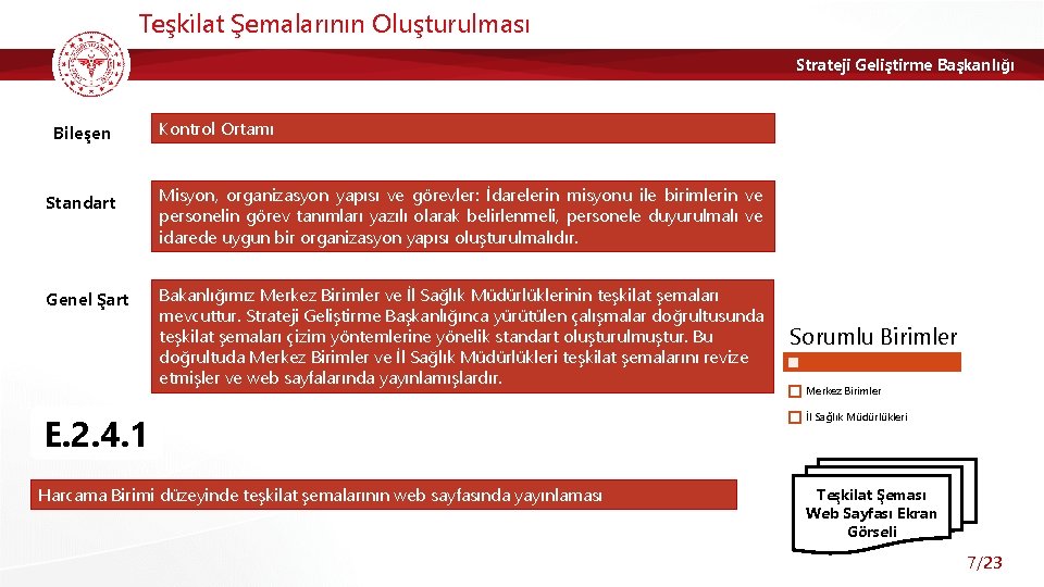 Teşkilat Şemalarının Oluşturulması Strateji Geliştirme Başkanlığı Bileşen Kontrol Ortamı Standart Misyon, organizasyon yapısı ve