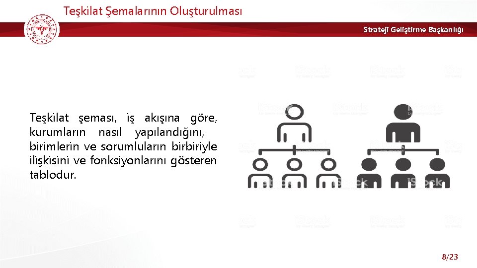 Teşkilat Şemalarının Oluşturulması Strateji Geliştirme Başkanlığı Teşkilat şeması, iş akışına göre, kurumların nasıl yapılandığını,