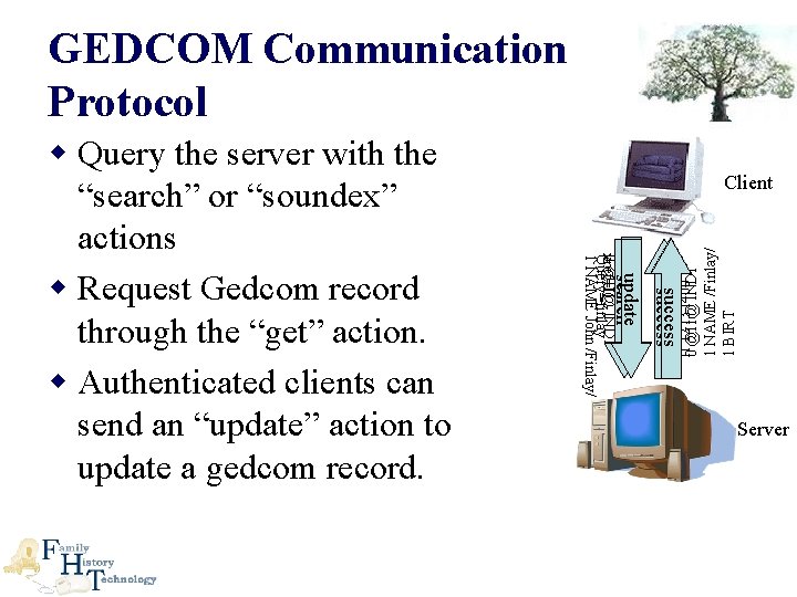GEDCOM Communication Protocol success update get search I 1 I 2 I 3 I