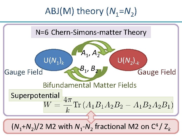 ABJ(M) theory (N 1=N 2) N=6 Chern-Simons-matter Theory U(N 1)k Gauge Field A 1,