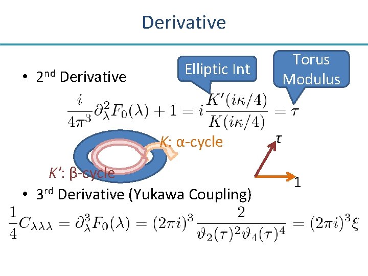 Derivative • 2 nd Derivative Torus Modulus Elliptic Int K: α-cycle K': β-cycle •