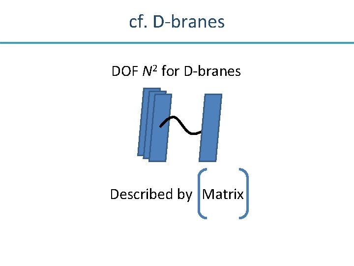 cf. D-branes DOF N 2 for D-branes Described by Matrix 