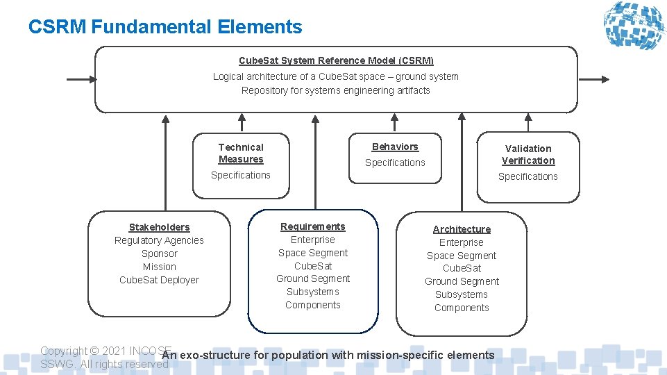 CSRM Fundamental Elements Cube. Sat System Reference Model (CSRM) Logical architecture of a Cube.