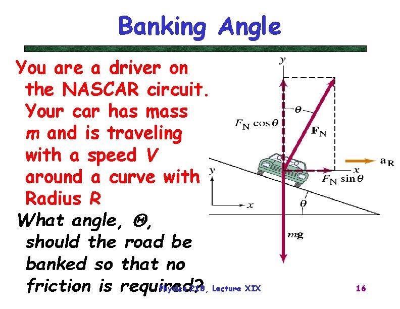 Banking Angle You are a driver on the NASCAR circuit. Your car has mass