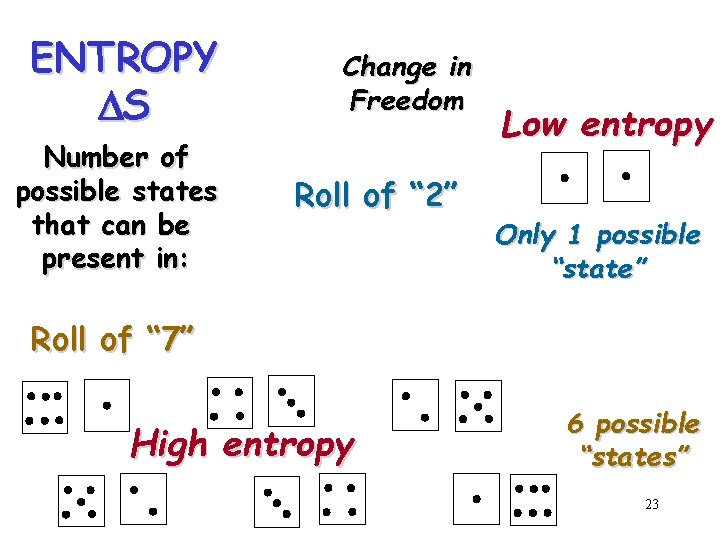 ENTROPY DS Number of possible states that can be present in: Change in Freedom