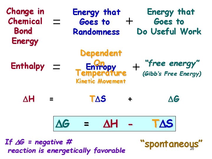 Change in Chemical Bond Energy that Goes to Do Useful Work Energy that Goes
