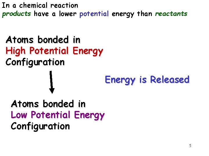 In a chemical reaction products have a lower potential energy than reactants Atoms bonded