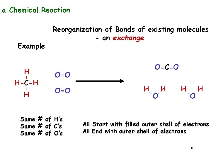 a Chemical Reaction Example - - H H-C-H H Reorganization of Bonds of existing