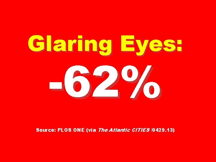 Glaring Eyes: -62% Source: PLOS ONE (via The Atlantic CITIES /0429. 13) 