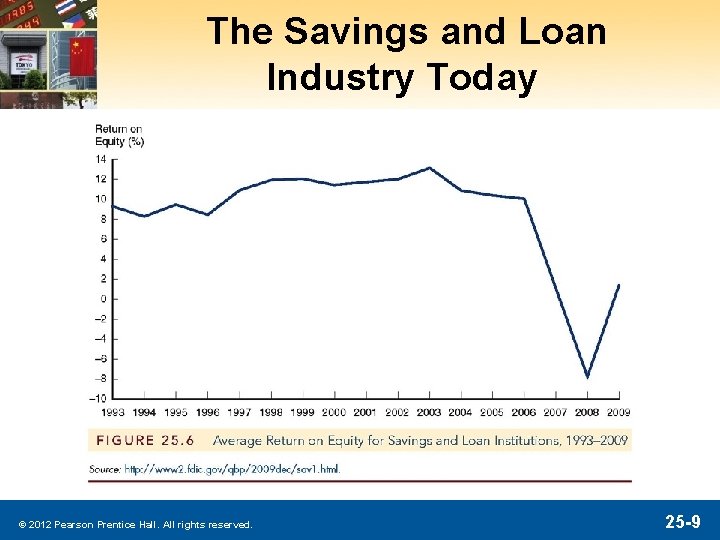 The Savings and Loan Industry Today © 2012 Pearson Prentice Hall. All rights reserved.