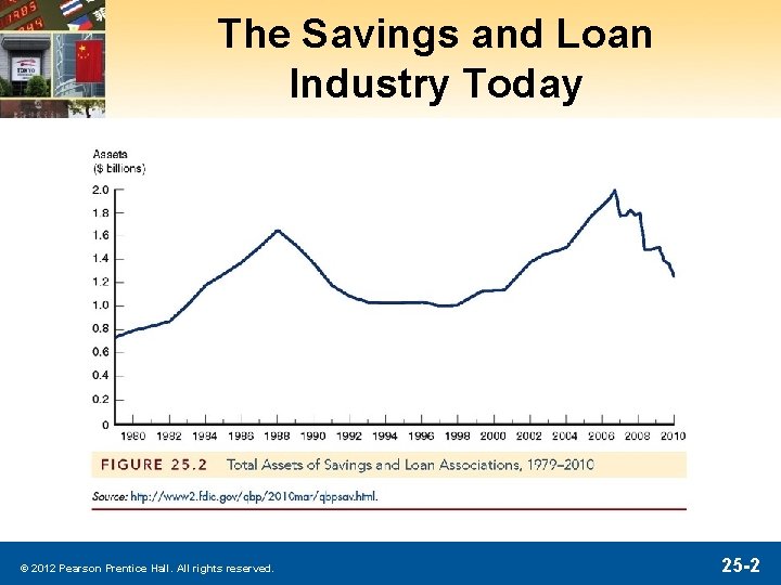 The Savings and Loan Industry Today © 2012 Pearson Prentice Hall. All rights reserved.