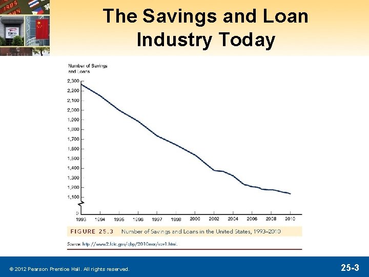 The Savings and Loan Industry Today © 2012 Pearson Prentice Hall. All rights reserved.