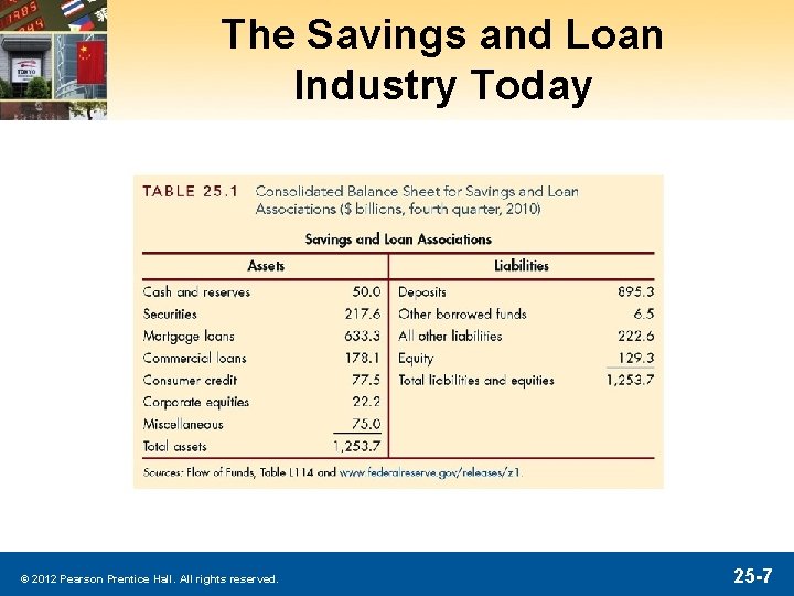 The Savings and Loan Industry Today © 2012 Pearson Prentice Hall. All rights reserved.