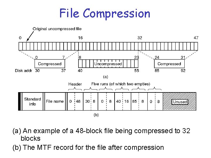 File Compression (a) An example of a 48 -block file being compressed to 32