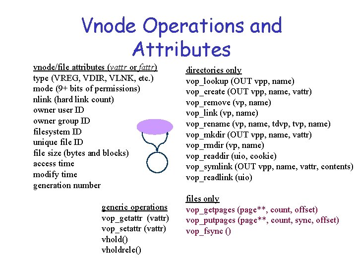 Vnode Operations and Attributes vnode/file attributes (vattr or fattr) type (VREG, VDIR, VLNK, etc.