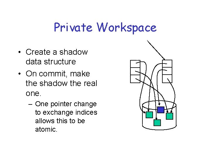 Private Workspace • Create a shadow data structure • On commit, make the shadow