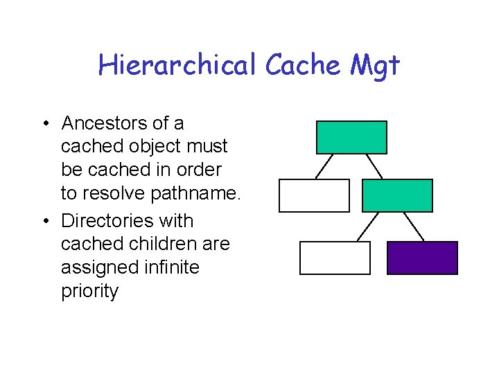 Hierarchical Cache Mgt • Ancestors of a cached object must be cached in order