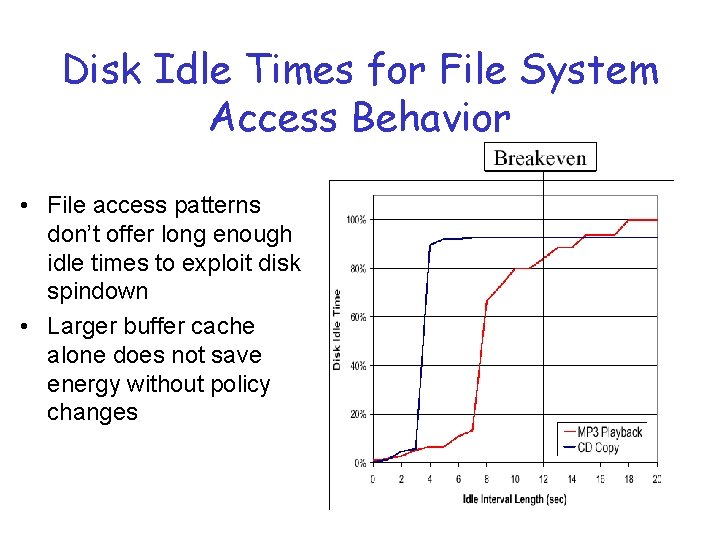 Disk Idle Times for File System Access Behavior • File access patterns don’t offer