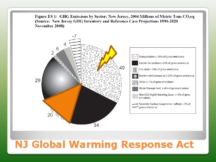 NJ Global Warming Response Act 