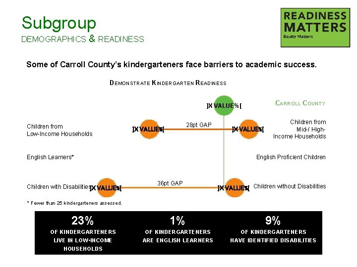 Subgroup DEMOGRAPHICS & READINESS Some of Carroll County’s kindergarteners face barriers to academic success.