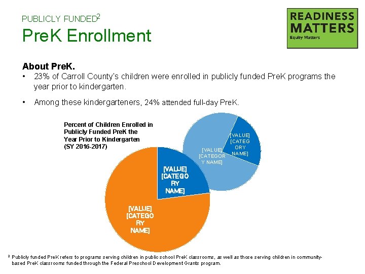 PUBLICLY FUNDED 2 Pre. K Enrollment About Pre. K. • 23% of Carroll County’s