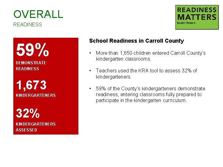 OVERALL READINESS 59% School Readiness in Carroll County • More than 1, 650 children