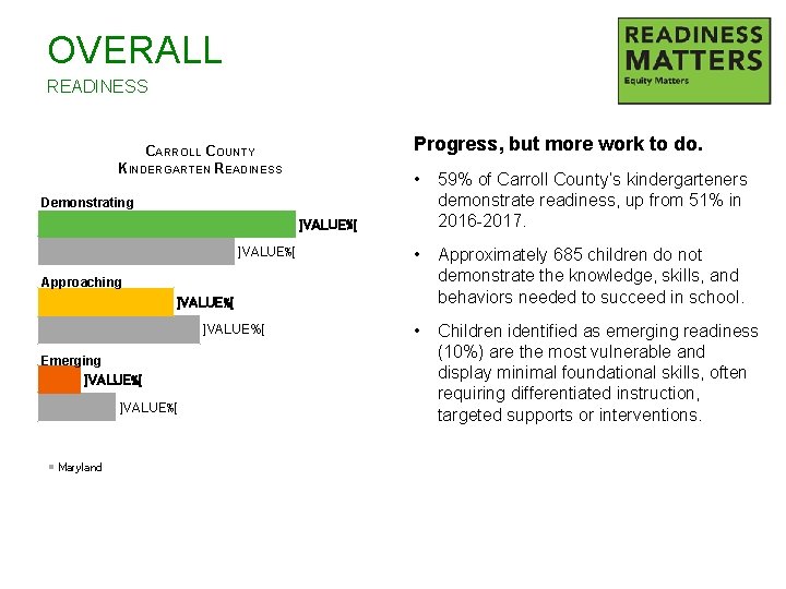 OVERALL READINESS Overall Kindergarten Readiness Progress, but more work to do. CARROLL COUNTY KINDERGARTEN