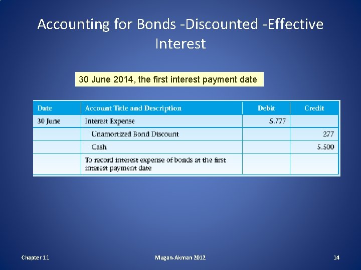 Accounting for Bonds -Discounted -Effective Interest 30 June 2014, the first interest payment date