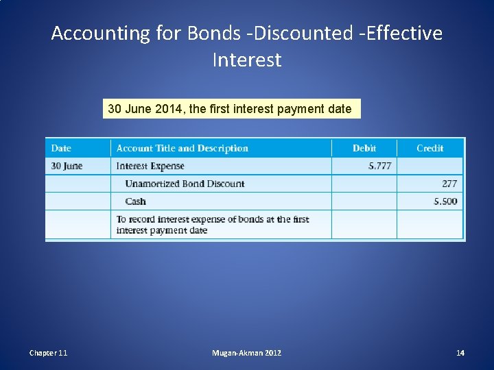 Accounting for Bonds -Discounted -Effective Interest 30 June 2014, the first interest payment date Accounting for Bonds -Discounted -Effective Interest 30 June 2014, the first interest payment date
