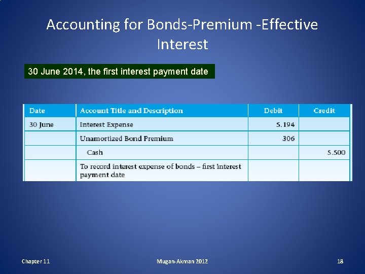 Accounting for Bonds-Premium -Effective Interest 30 June 2014, the first interest payment date Chapter