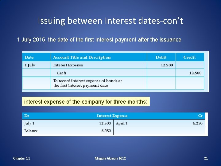 Issuing between Interest dates-con’t 1 July 2015, the date of the first interest payment