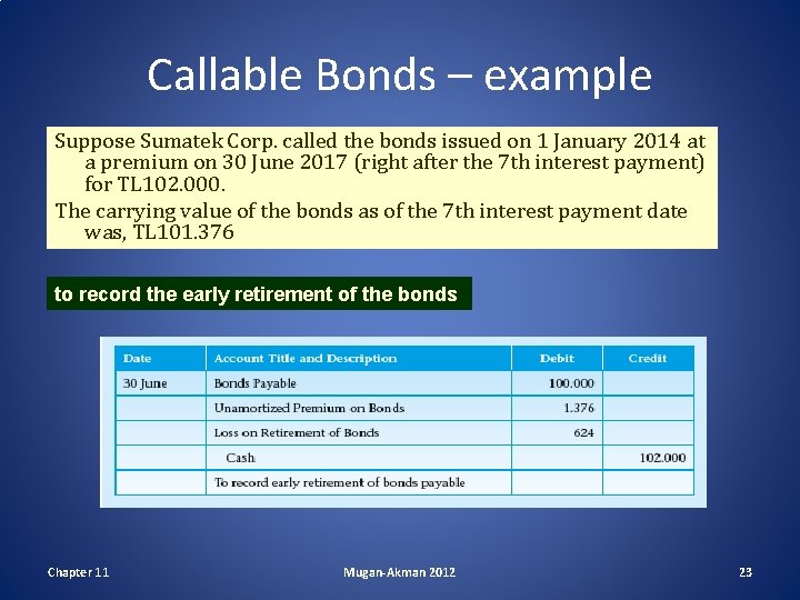 Callable Bonds – example Suppose Sumatek Corp. called the bonds issued on 1 January