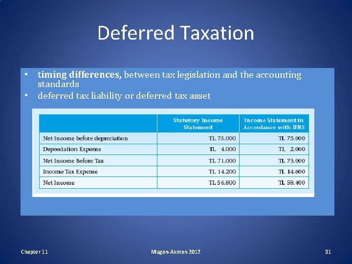 Deferred Taxation • timing differences, between tax legislation and the accounting standards • deferred