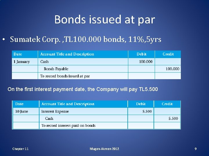 Bonds issued at par • Sumatek Corp. , TL 100. 000 bonds, 11%, 5