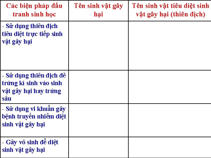 Các biện pháp đấu tranh sinh học - Sử dụng thiên địch tiêu diệt