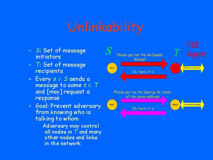 Unlinkability – S: Set of message initiators – T: Set of message recipients –