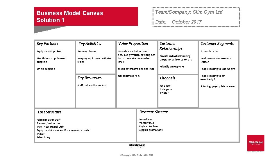 Team/Company: Slim Gym Ltd Business Model Canvas Solution 1 Key Partners Key Activities Equipment