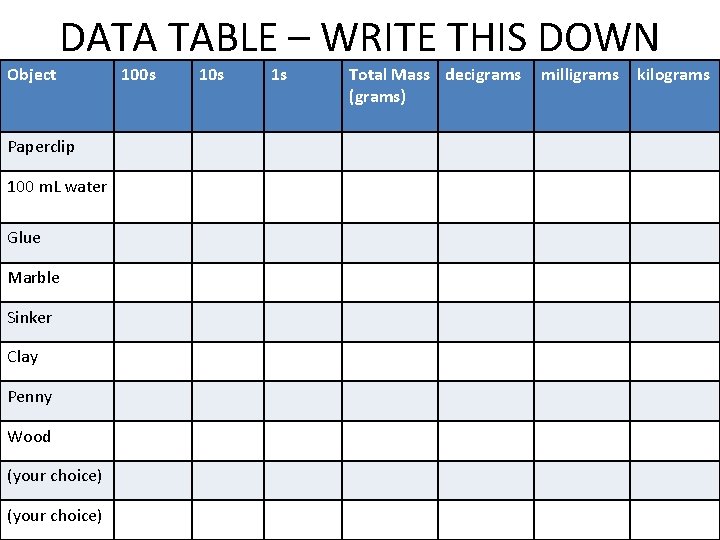 DATA TABLE – WRITE THIS DOWN Object Paperclip 100 m. L water Glue Marble