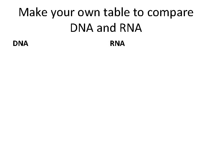 Make your own table to compare DNA and RNA DNA RNA 