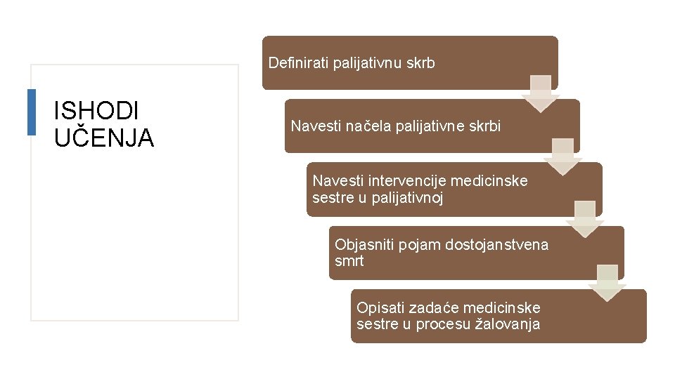 Definirati palijativnu skrb ISHODI UČENJA Navesti načela palijativne skrbi Navesti intervencije medicinske sestre u