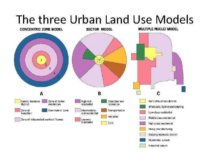 The three Urban Land Use Models 