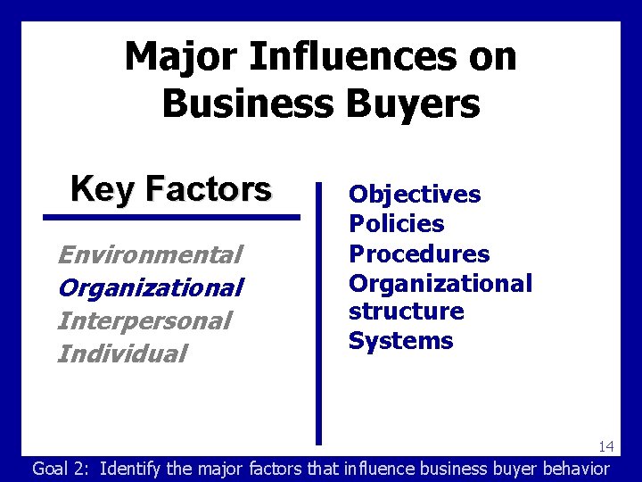 Major Influences on Business Buyers Key Factors Environmental Organizational Interpersonal Individual Objectives Policies Procedures