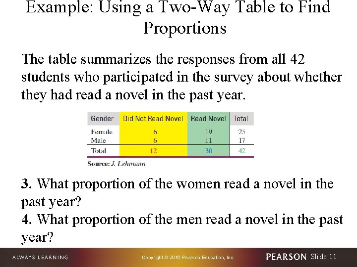Example: Using a Two-Way Table to Find Proportions The table summarizes the responses from