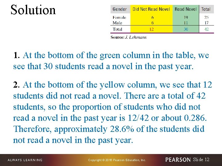 Solution 1. At the bottom of the green column in the table, we see
