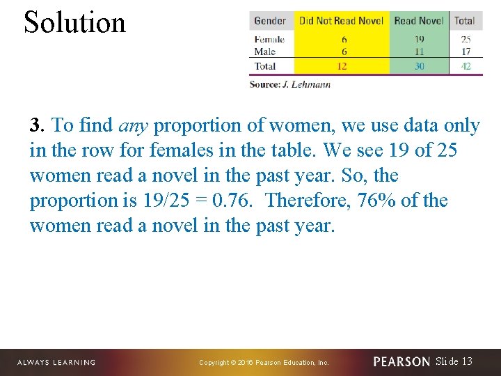 Solution 3. To find any proportion of women, we use data only in the