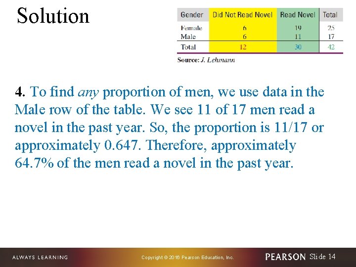 Solution 4. To find any proportion of men, we use data in the Male